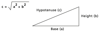 Right angle triangle showing how the hypotenuse is calculated Right angle triangle showing how the hypotenuse is calculated